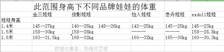 身高重量.png